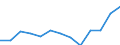 Statistische Systematik der Wirtschaftszweige in der Europäischen Gemeinschaft (NACE Rev. 2): Insgesamt (Aggregat ändert sich je nach Anwendungsbereich) / Maßeinheit: Tausend Personen / Geopolitische Meldeeinheit: Dänemark