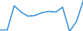 Statistische Systematik der Wirtschaftszweige in der Europäischen Gemeinschaft (NACE Rev. 2): Insgesamt (Aggregat ändert sich je nach Anwendungsbereich) / Maßeinheit: Tausend Personen / Geopolitische Meldeeinheit: Deutschland