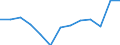 Statistische Systematik der Wirtschaftszweige in der Europäischen Gemeinschaft (NACE Rev. 2): Insgesamt (Aggregat ändert sich je nach Anwendungsbereich) / Maßeinheit: Tausend Personen / Geopolitische Meldeeinheit: Griechenland