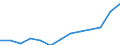 Statistische Systematik der Wirtschaftszweige in der Europäischen Gemeinschaft (NACE Rev. 2): Insgesamt (Aggregat ändert sich je nach Anwendungsbereich) / Maßeinheit: Tausend Personen / Geopolitische Meldeeinheit: Frankreich