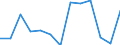 Statistische Systematik der Wirtschaftszweige in der Europäischen Gemeinschaft (NACE Rev. 2): Insgesamt (Aggregat ändert sich je nach Anwendungsbereich) / Maßeinheit: Tausend Personen / Geopolitische Meldeeinheit: Italien
