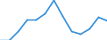 Statistische Systematik der Wirtschaftszweige in der Europäischen Gemeinschaft (NACE Rev. 2): Insgesamt (Aggregat ändert sich je nach Anwendungsbereich) / Maßeinheit: Tausend Personen / Geopolitische Meldeeinheit: Lettland