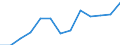 Statistische Systematik der Wirtschaftszweige in der Europäischen Gemeinschaft (NACE Rev. 2): Insgesamt (Aggregat ändert sich je nach Anwendungsbereich) / Maßeinheit: Tausend Personen / Geopolitische Meldeeinheit: Litauen