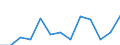 Statistische Systematik der Wirtschaftszweige in der Europäischen Gemeinschaft (NACE Rev. 2): Insgesamt (Aggregat ändert sich je nach Anwendungsbereich) / Maßeinheit: Tausend Personen / Geopolitische Meldeeinheit: Luxemburg