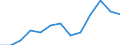 Statistische Systematik der Wirtschaftszweige in der Europäischen Gemeinschaft (NACE Rev. 2): Insgesamt (Aggregat ändert sich je nach Anwendungsbereich) / Maßeinheit: Tausend Personen / Geopolitische Meldeeinheit: Ungarn