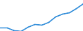 Statistische Systematik der Wirtschaftszweige in der Europäischen Gemeinschaft (NACE Rev. 2): Insgesamt (Aggregat ändert sich je nach Anwendungsbereich) / Maßeinheit: Tausend Personen / Geopolitische Meldeeinheit: Portugal