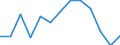 Statistische Systematik der Wirtschaftszweige in der Europäischen Gemeinschaft (NACE Rev. 2): Insgesamt (Aggregat ändert sich je nach Anwendungsbereich) / Maßeinheit: Tausend Personen / Geopolitische Meldeeinheit: Rumänien
