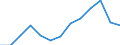 Statistische Systematik der Wirtschaftszweige in der Europäischen Gemeinschaft (NACE Rev. 2): Insgesamt (Aggregat ändert sich je nach Anwendungsbereich) / Maßeinheit: Tausend Personen / Geopolitische Meldeeinheit: Slowenien