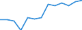 Statistische Systematik der Wirtschaftszweige in der Europäischen Gemeinschaft (NACE Rev. 2): Insgesamt (Aggregat ändert sich je nach Anwendungsbereich) / Maßeinheit: Tausend Personen / Geopolitische Meldeeinheit: Slowakei