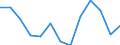 Statistische Systematik der Wirtschaftszweige in der Europäischen Gemeinschaft (NACE Rev. 2): Insgesamt (Aggregat ändert sich je nach Anwendungsbereich) / Maßeinheit: Tausend Personen / Geopolitische Meldeeinheit: Finnland