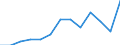 Statistische Systematik der Wirtschaftszweige in der Europäischen Gemeinschaft (NACE Rev. 2): Insgesamt (Aggregat ändert sich je nach Anwendungsbereich) / Maßeinheit: Tausend Personen / Geopolitische Meldeeinheit: Schweden