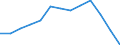 Statistische Systematik der Wirtschaftszweige in der Europäischen Gemeinschaft (NACE Rev. 2): Insgesamt (Aggregat ändert sich je nach Anwendungsbereich) / Maßeinheit: Tausend Personen / Geopolitische Meldeeinheit: Schweiz