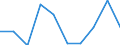Statistische Systematik der Wirtschaftszweige in der Europäischen Gemeinschaft (NACE Rev. 2): Insgesamt (Aggregat ändert sich je nach Anwendungsbereich) / Maßeinheit: Tausend Personen / Geopolitische Meldeeinheit: Montenegro