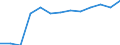 Statistische Systematik der Wirtschaftszweige in der Europäischen Gemeinschaft (NACE Rev. 2): Insgesamt (Aggregat ändert sich je nach Anwendungsbereich) / Maßeinheit: Tausend Personen / Geopolitische Meldeeinheit: Serbien