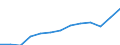 Statistische Systematik der Wirtschaftszweige in der Europäischen Gemeinschaft (NACE Rev. 2): Insgesamt (Aggregat ändert sich je nach Anwendungsbereich) / Maßeinheit: Tausend Personen / Geopolitische Meldeeinheit: Türkei