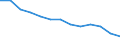 Statistische Systematik der Wirtschaftszweige in der Europäischen Gemeinschaft (NACE Rev. 2): Herstellung von Druckerzeugnissen; Vervielfältigung von bespielten Ton-, Bild- und Datenträgern / Maßeinheit: Tausend Personen / Geopolitische Meldeeinheit: Europäische Union - 27 Länder (ab 2020)