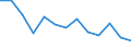 Statistische Systematik der Wirtschaftszweige in der Europäischen Gemeinschaft (NACE Rev. 2): Herstellung von Druckerzeugnissen; Vervielfältigung von bespielten Ton-, Bild- und Datenträgern / Maßeinheit: Tausend Personen / Geopolitische Meldeeinheit: Belgien