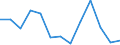 Statistische Systematik der Wirtschaftszweige in der Europäischen Gemeinschaft (NACE Rev. 2): Herstellung von Druckerzeugnissen; Vervielfältigung von bespielten Ton-, Bild- und Datenträgern / Maßeinheit: Tausend Personen / Geopolitische Meldeeinheit: Bulgarien