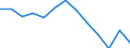 Statistische Systematik der Wirtschaftszweige in der Europäischen Gemeinschaft (NACE Rev. 2): Herstellung von Druckerzeugnissen; Vervielfältigung von bespielten Ton-, Bild- und Datenträgern / Maßeinheit: Tausend Personen / Geopolitische Meldeeinheit: Tschechien