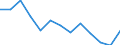 Statistische Systematik der Wirtschaftszweige in der Europäischen Gemeinschaft (NACE Rev. 2): Herstellung von Druckerzeugnissen; Vervielfältigung von bespielten Ton-, Bild- und Datenträgern / Maßeinheit: Tausend Personen / Geopolitische Meldeeinheit: Dänemark