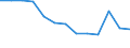 Statistische Systematik der Wirtschaftszweige in der Europäischen Gemeinschaft (NACE Rev. 2): Herstellung von Druckerzeugnissen; Vervielfältigung von bespielten Ton-, Bild- und Datenträgern / Maßeinheit: Tausend Personen / Geopolitische Meldeeinheit: Deutschland