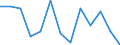 Statistische Systematik der Wirtschaftszweige in der Europäischen Gemeinschaft (NACE Rev. 2): Herstellung von Druckerzeugnissen; Vervielfältigung von bespielten Ton-, Bild- und Datenträgern / Maßeinheit: Tausend Personen / Geopolitische Meldeeinheit: Estland