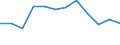 Statistische Systematik der Wirtschaftszweige in der Europäischen Gemeinschaft (NACE Rev. 2): Herstellung von Druckerzeugnissen; Vervielfältigung von bespielten Ton-, Bild- und Datenträgern / Maßeinheit: Tausend Personen / Geopolitische Meldeeinheit: Irland