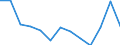 Statistische Systematik der Wirtschaftszweige in der Europäischen Gemeinschaft (NACE Rev. 2): Herstellung von Druckerzeugnissen; Vervielfältigung von bespielten Ton-, Bild- und Datenträgern / Maßeinheit: Tausend Personen / Geopolitische Meldeeinheit: Griechenland