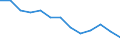Statistische Systematik der Wirtschaftszweige in der Europäischen Gemeinschaft (NACE Rev. 2): Herstellung von Druckerzeugnissen; Vervielfältigung von bespielten Ton-, Bild- und Datenträgern / Maßeinheit: Tausend Personen / Geopolitische Meldeeinheit: Frankreich