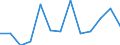 Statistische Systematik der Wirtschaftszweige in der Europäischen Gemeinschaft (NACE Rev. 2): Herstellung von Druckerzeugnissen; Vervielfältigung von bespielten Ton-, Bild- und Datenträgern / Maßeinheit: Tausend Personen / Geopolitische Meldeeinheit: Kroatien