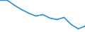 Statistische Systematik der Wirtschaftszweige in der Europäischen Gemeinschaft (NACE Rev. 2): Herstellung von Druckerzeugnissen; Vervielfältigung von bespielten Ton-, Bild- und Datenträgern / Maßeinheit: Tausend Personen / Geopolitische Meldeeinheit: Italien