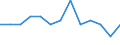 Statistische Systematik der Wirtschaftszweige in der Europäischen Gemeinschaft (NACE Rev. 2): Herstellung von Druckerzeugnissen; Vervielfältigung von bespielten Ton-, Bild- und Datenträgern / Maßeinheit: Tausend Personen / Geopolitische Meldeeinheit: Zypern