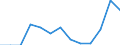 Statistische Systematik der Wirtschaftszweige in der Europäischen Gemeinschaft (NACE Rev. 2): Herstellung von Druckerzeugnissen; Vervielfältigung von bespielten Ton-, Bild- und Datenträgern / Maßeinheit: Tausend Personen / Geopolitische Meldeeinheit: Lettland