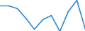 Statistische Systematik der Wirtschaftszweige in der Europäischen Gemeinschaft (NACE Rev. 2): Herstellung von Druckerzeugnissen; Vervielfältigung von bespielten Ton-, Bild- und Datenträgern / Maßeinheit: Tausend Personen / Geopolitische Meldeeinheit: Litauen