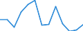 Statistische Systematik der Wirtschaftszweige in der Europäischen Gemeinschaft (NACE Rev. 2): Herstellung von Druckerzeugnissen; Vervielfältigung von bespielten Ton-, Bild- und Datenträgern / Maßeinheit: Tausend Personen / Geopolitische Meldeeinheit: Ungarn