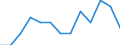 Statistische Systematik der Wirtschaftszweige in der Europäischen Gemeinschaft (NACE Rev. 2): Herstellung von Druckerzeugnissen; Vervielfältigung von bespielten Ton-, Bild- und Datenträgern / Maßeinheit: Tausend Personen / Geopolitische Meldeeinheit: Malta