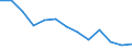 Statistische Systematik der Wirtschaftszweige in der Europäischen Gemeinschaft (NACE Rev. 2): Herstellung von Druckerzeugnissen; Vervielfältigung von bespielten Ton-, Bild- und Datenträgern / Maßeinheit: Tausend Personen / Geopolitische Meldeeinheit: Niederlande