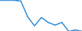 Statistische Systematik der Wirtschaftszweige in der Europäischen Gemeinschaft (NACE Rev. 2): Herstellung von Druckerzeugnissen; Vervielfältigung von bespielten Ton-, Bild- und Datenträgern / Maßeinheit: Tausend Personen / Geopolitische Meldeeinheit: Österreich