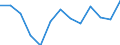 Statistische Systematik der Wirtschaftszweige in der Europäischen Gemeinschaft (NACE Rev. 2): Herstellung von Druckerzeugnissen; Vervielfältigung von bespielten Ton-, Bild- und Datenträgern / Maßeinheit: Tausend Personen / Geopolitische Meldeeinheit: Polen