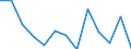 Statistische Systematik der Wirtschaftszweige in der Europäischen Gemeinschaft (NACE Rev. 2): Herstellung von Druckerzeugnissen; Vervielfältigung von bespielten Ton-, Bild- und Datenträgern / Maßeinheit: Tausend Personen / Geopolitische Meldeeinheit: Portugal