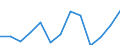 Statistische Systematik der Wirtschaftszweige in der Europäischen Gemeinschaft (NACE Rev. 2): Herstellung von Druckerzeugnissen; Vervielfältigung von bespielten Ton-, Bild- und Datenträgern / Maßeinheit: Tausend Personen / Geopolitische Meldeeinheit: Rumänien