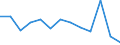 Statistische Systematik der Wirtschaftszweige in der Europäischen Gemeinschaft (NACE Rev. 2): Herstellung von Druckerzeugnissen; Vervielfältigung von bespielten Ton-, Bild- und Datenträgern / Maßeinheit: Tausend Personen / Geopolitische Meldeeinheit: Slowenien