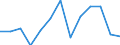 Statistische Systematik der Wirtschaftszweige in der Europäischen Gemeinschaft (NACE Rev. 2): Herstellung von Druckerzeugnissen; Vervielfältigung von bespielten Ton-, Bild- und Datenträgern / Maßeinheit: Tausend Personen / Geopolitische Meldeeinheit: Slowakei