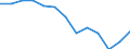 Statistische Systematik der Wirtschaftszweige in der Europäischen Gemeinschaft (NACE Rev. 2): Herstellung von Druckerzeugnissen; Vervielfältigung von bespielten Ton-, Bild- und Datenträgern / Maßeinheit: Tausend Personen / Geopolitische Meldeeinheit: Finnland