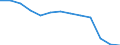 Statistische Systematik der Wirtschaftszweige in der Europäischen Gemeinschaft (NACE Rev. 2): Herstellung von Druckerzeugnissen; Vervielfältigung von bespielten Ton-, Bild- und Datenträgern / Maßeinheit: Tausend Personen / Geopolitische Meldeeinheit: Schweden