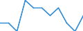 Statistische Systematik der Wirtschaftszweige in der Europäischen Gemeinschaft (NACE Rev. 2): Herstellung von Druckerzeugnissen; Vervielfältigung von bespielten Ton-, Bild- und Datenträgern / Maßeinheit: Tausend Personen / Geopolitische Meldeeinheit: Island