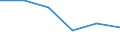Statistische Systematik der Wirtschaftszweige in der Europäischen Gemeinschaft (NACE Rev. 2): Herstellung von Druckerzeugnissen; Vervielfältigung von bespielten Ton-, Bild- und Datenträgern / Maßeinheit: Tausend Personen / Geopolitische Meldeeinheit: Norwegen