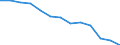 Statistische Systematik der Wirtschaftszweige in der Europäischen Gemeinschaft (NACE Rev. 2): Herstellung von Druckerzeugnissen; Vervielfältigung von bespielten Ton-, Bild- und Datenträgern / Maßeinheit: Tausend Personen / Geopolitische Meldeeinheit: Schweiz
