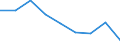 Statistische Systematik der Wirtschaftszweige in der Europäischen Gemeinschaft (NACE Rev. 2): Herstellung von Druckerzeugnissen; Vervielfältigung von bespielten Ton-, Bild- und Datenträgern / Maßeinheit: Tausend Personen / Geopolitische Meldeeinheit: United Kingdom