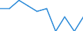 Statistische Systematik der Wirtschaftszweige in der Europäischen Gemeinschaft (NACE Rev. 2): Herstellung von Druckerzeugnissen; Vervielfältigung von bespielten Ton-, Bild- und Datenträgern / Maßeinheit: Tausend Personen / Geopolitische Meldeeinheit: Nordmazedonien